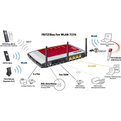 AVM FRITZ!Box Fon WLAN 7270 Produktbild back S