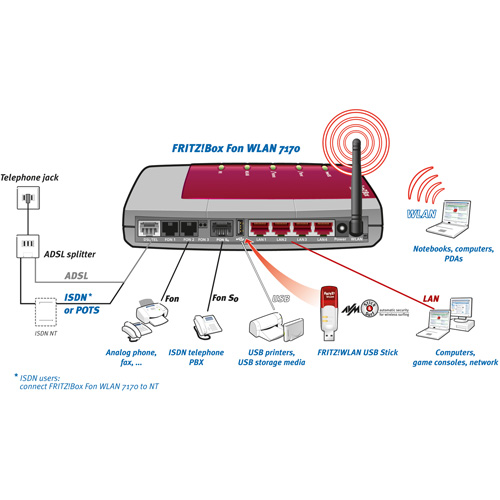 AVM FRITZ!Box Fon WLAN 7170 Annex A Produktbild back L