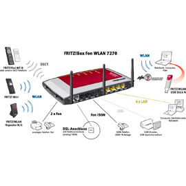 AVM FRITZ!Box Fon WLAN 7270 product photo back M